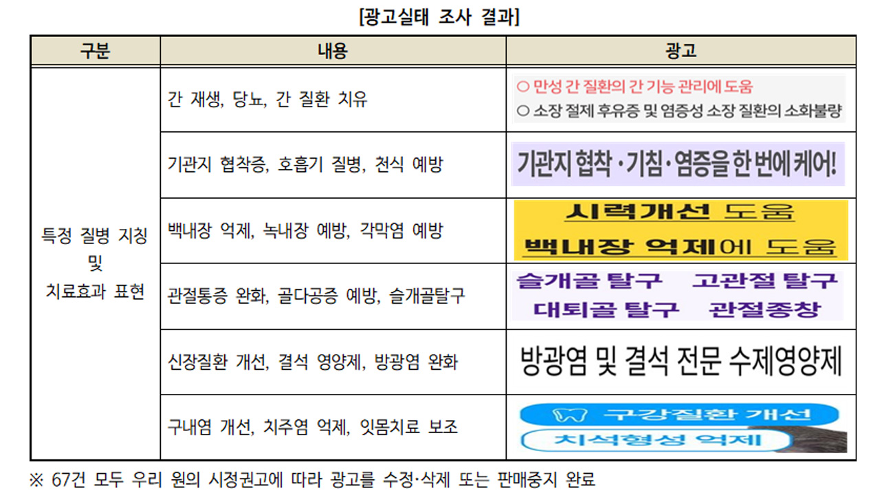 사진 제공 한국소비자원