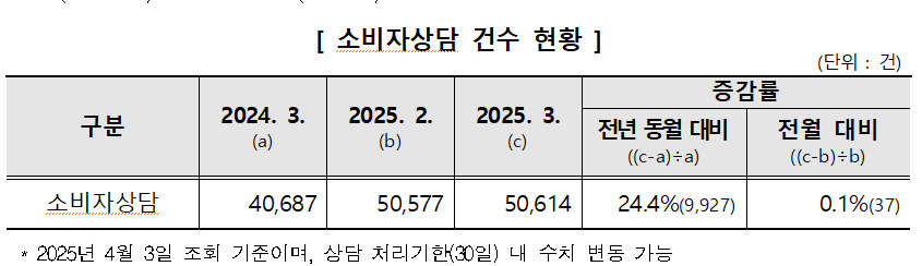 사진 제공 한국소비자원
