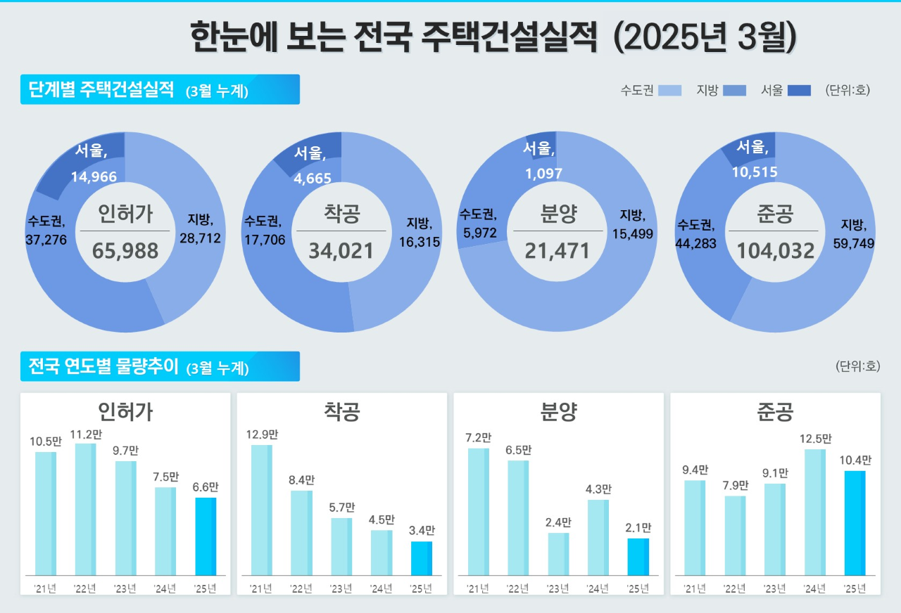 사진 제공 국토교통부