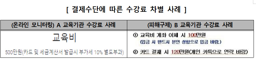 사진 제공 한국소비자원