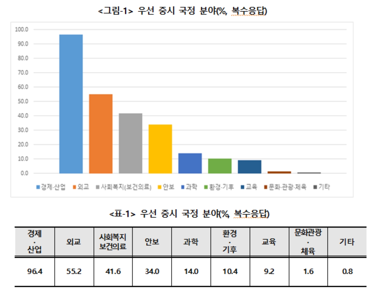 사진 제공 대구상공회의소