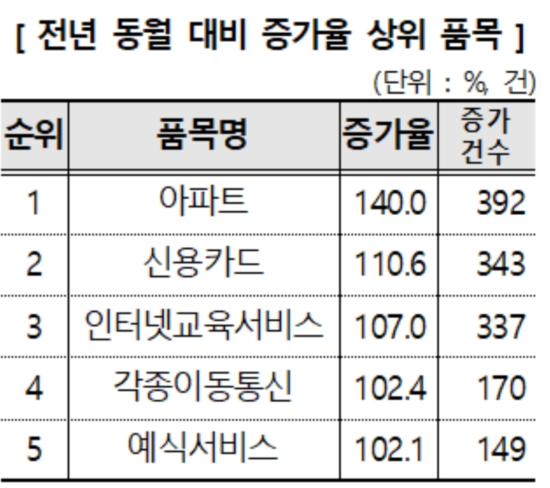 사진 제공 한국소비자원