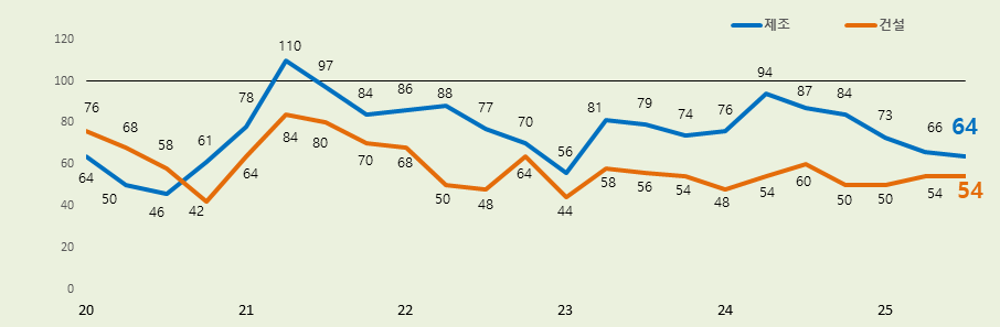 사진 제공 대구상공회의소