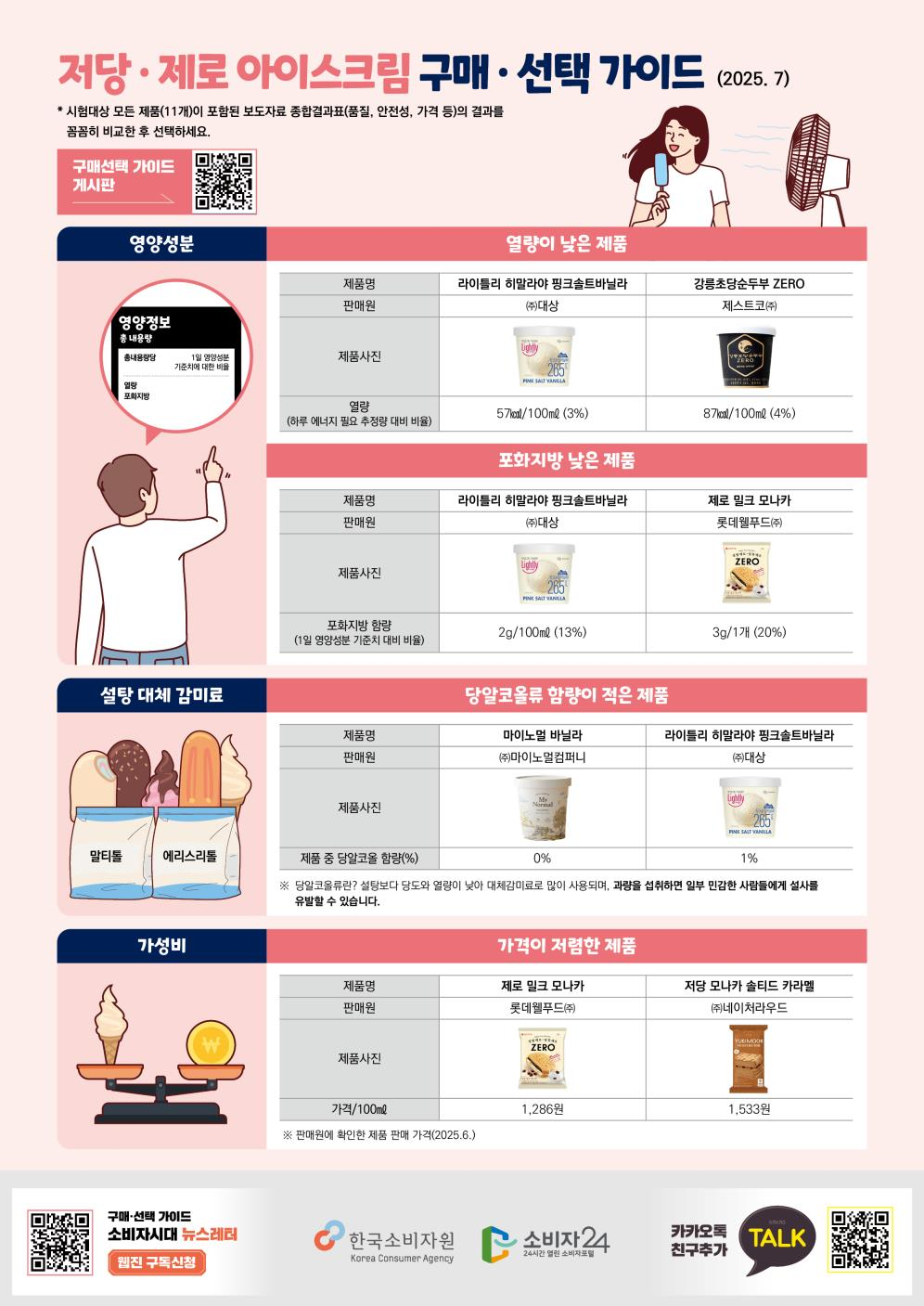 사진 제공 한국소비자원