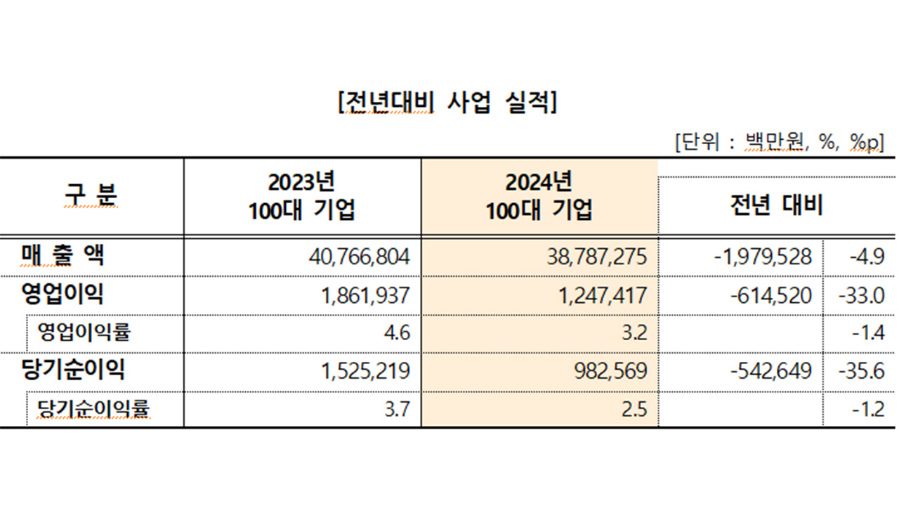 사진 제공 대구상공회의소