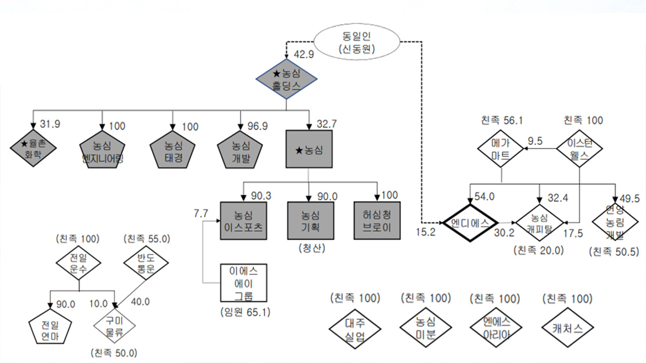 사진 제공 공정거래위원회