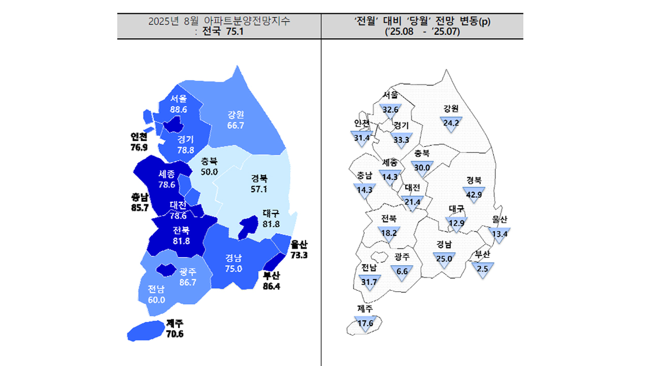 자료 제공 주택산업연구원